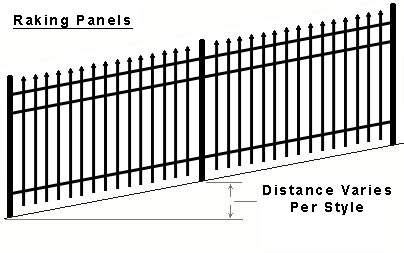 Raking Diagram of Ornamental Fence
