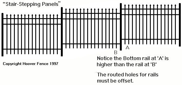 Stair-Stepping Diagram of Ornamental Fence