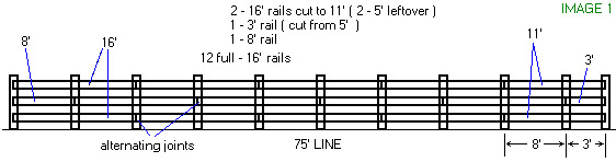 Figuring Vinyl Post And Rail Quantities