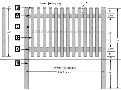 bufftech yorkshire fence sections hoover fence co wood fence post spacing chart