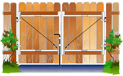 Privacy Fence Gate Kit