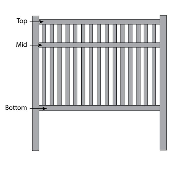 Bufftech Baron Fence - Replacement Rails