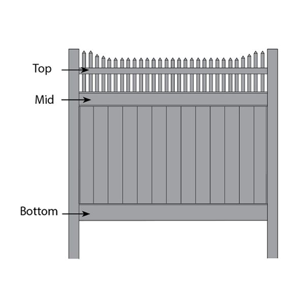 Bufftech Chesterfield w/ Huntington Accent Fence - Replacement Rails