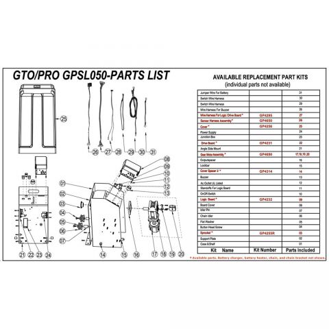GTO Sensor Harness Assembly for GP-SL Series Operators