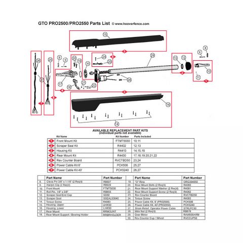 GTO Rev Counter Board for SW2500, MM500 Series