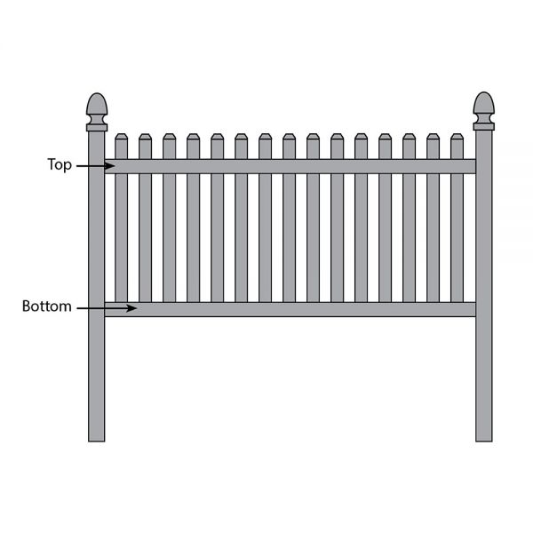 Bufftech Rothbury Fence - Replacement Rails
