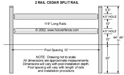 Western Red Cedar 2-Rail Fence Specs