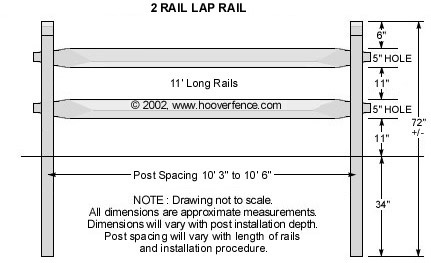 Lap Rail 2-Rail Fence Specs