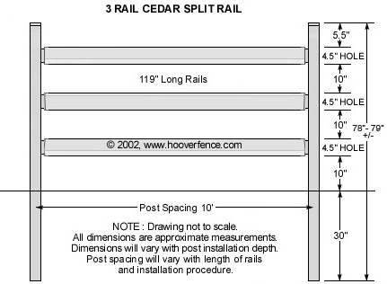 Western Red Cedar 3-Rail Fence Specs