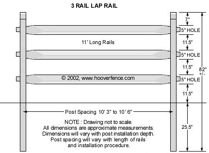 Lap Rail 3-Rail Fence Specs