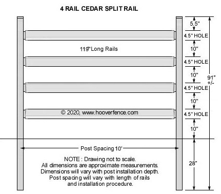 Western Red Cedar 4-Rail Fence Specs
