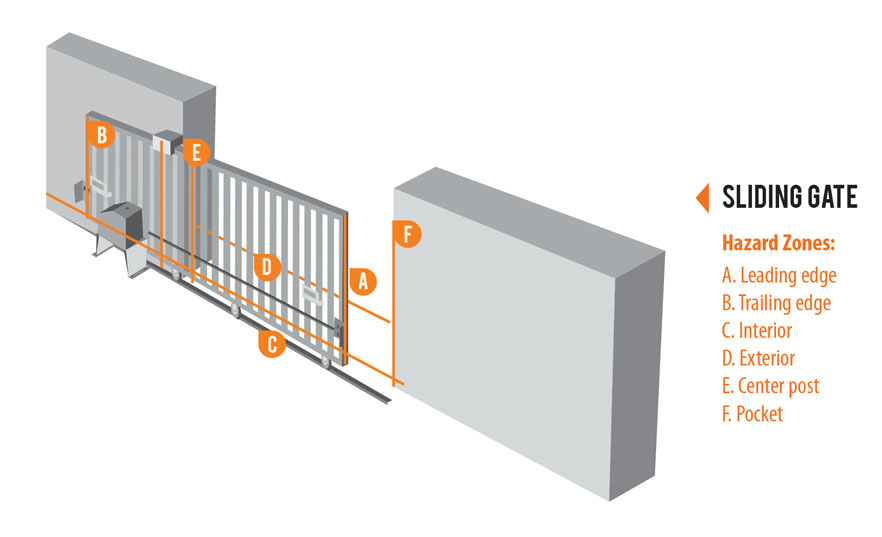 Sensing Edge Overview