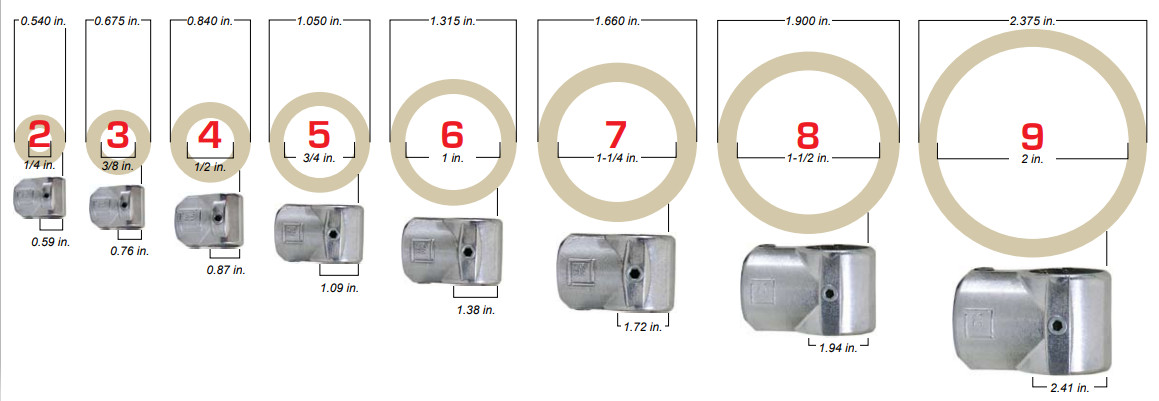 Kee Klamp Sizing Chart