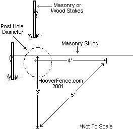 3-4-5 Triangulation Method to Squaring Corners