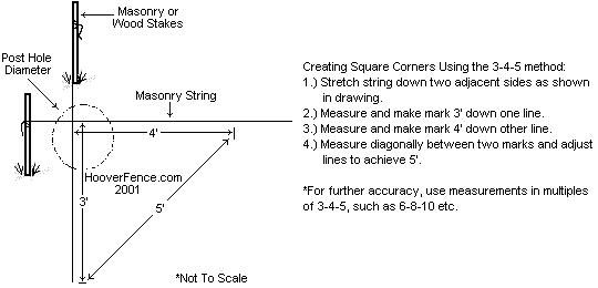 Three-Four-Five Traingulation Method to Squaring Corners