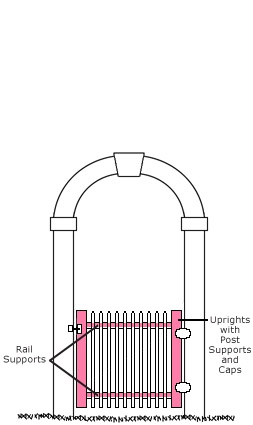 Arbor Gate