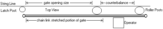 Post Setting Diagram - A2