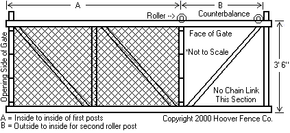 Post Setting Diagram - A3