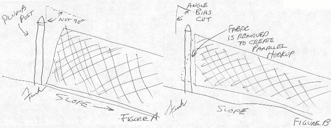 Bias-Cutting Chain Link Fence