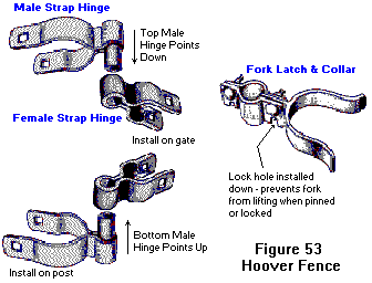 Basic Chain Link Swing Gate Hardware