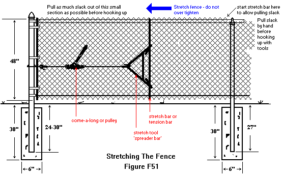 Chain Link Fence Spacing Chart