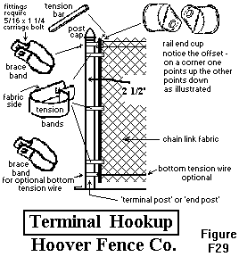 Terminal Post Diagram
