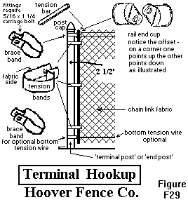 Chain Link Fence Spacing Chart