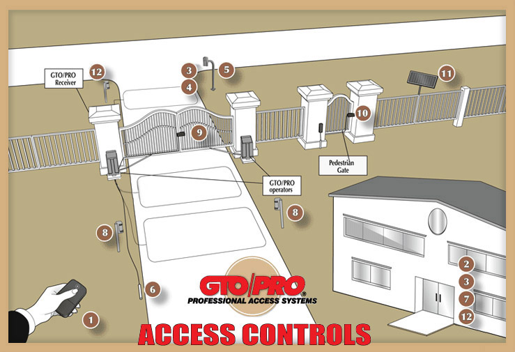Linear/GTO/Nortek Access Control Accessories