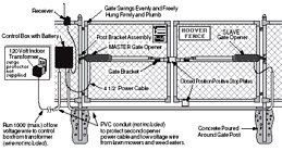 Linear Gate Opener - Typical Double Swing Gate Installation