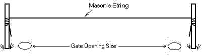 Barrier Gate Installation Manual Figure A