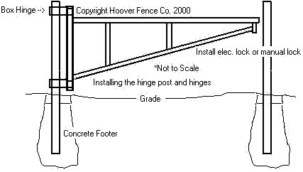 Barrier Gate Installation Manual Figure G