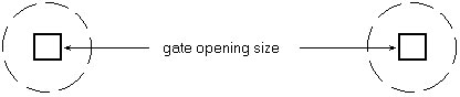 Ornamental Gate Installation Manual Figure C