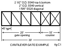 Cantilever Slide Gate Diagram