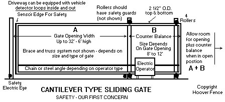 Cantilever Gate