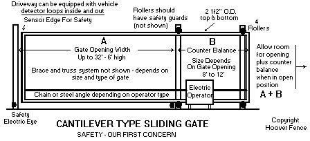 Chain Link Fence Post Spacing Chart