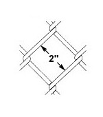 Measuring Chain Link Mesh