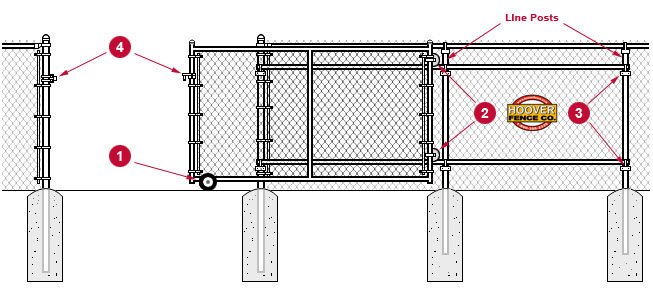 Chain Link Fence Post Spacing Chart