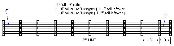 Figuring Vinyl Post And Rail Quantities