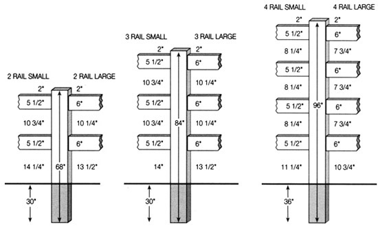 Vinyl Post and Rail - Dimensions