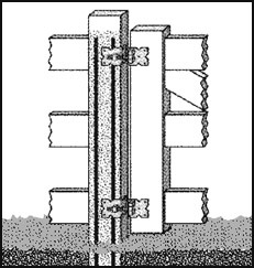 Vinyl Post and Rail - Post Diagram