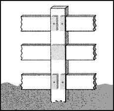 Vinyl Post and Rail - Rail Diagram