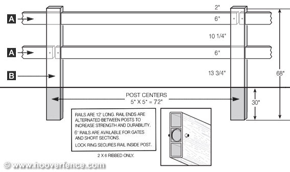 2 Rail Large - Post & Rail Style - 3' high specifications