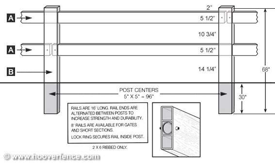 2 Rail Small - Post & Rail Style - 3' high specifications