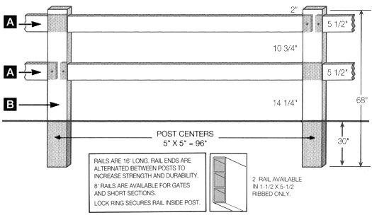 2-Rail Sections - Specifications