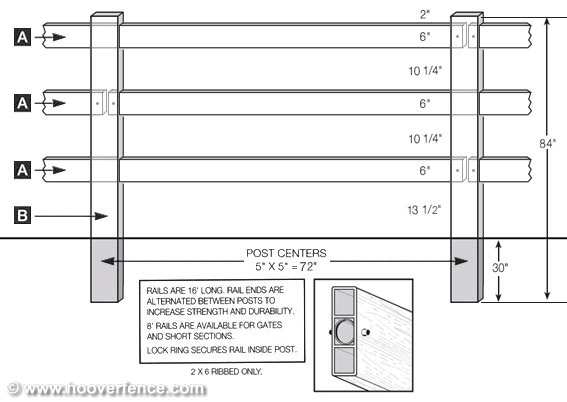 3 Rail Large - Post & Rail Style - 4' high specifications