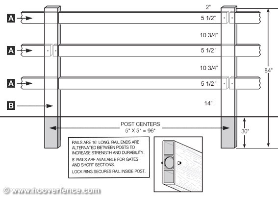 3 Rail Small - Post & Rail Style - 4' high specifications