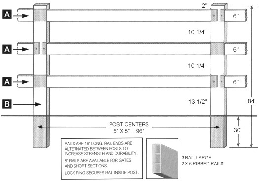 3 Rail Large - Post & Rail Style - 4' high specifications