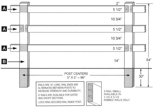 3-Rail Sections - Specifications