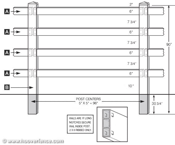 4 Rail Large - Post & Rail Style - 5' high specifications