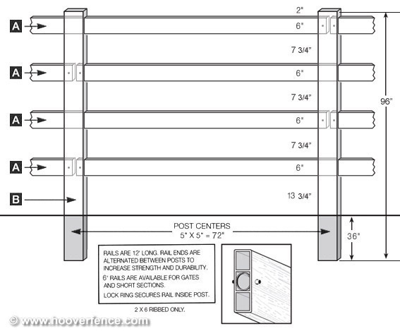 4 Rail Large - Post & Rail Style - 5' high specifications